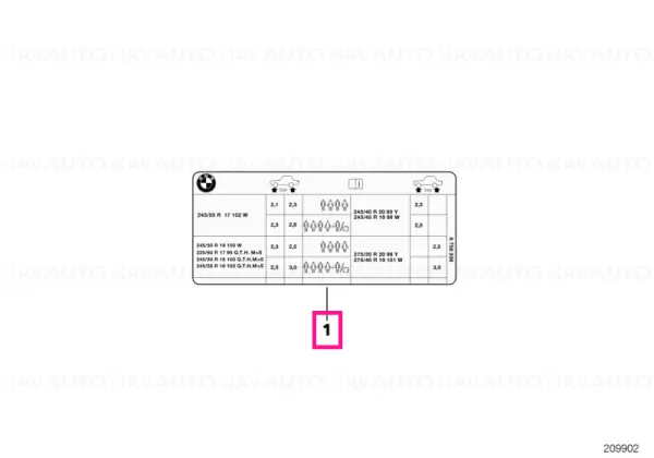 Label "tire pressure" - BMW Ieftin