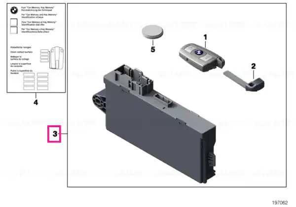 Set, radio R/C with FEM - Sport 868 MHZ - BMW Plată sigură